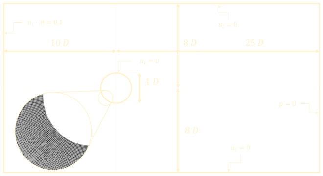 2D cylinder domain