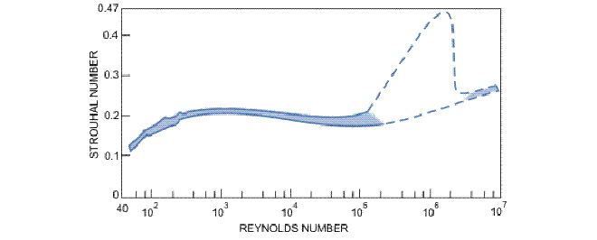 fig94 revsst